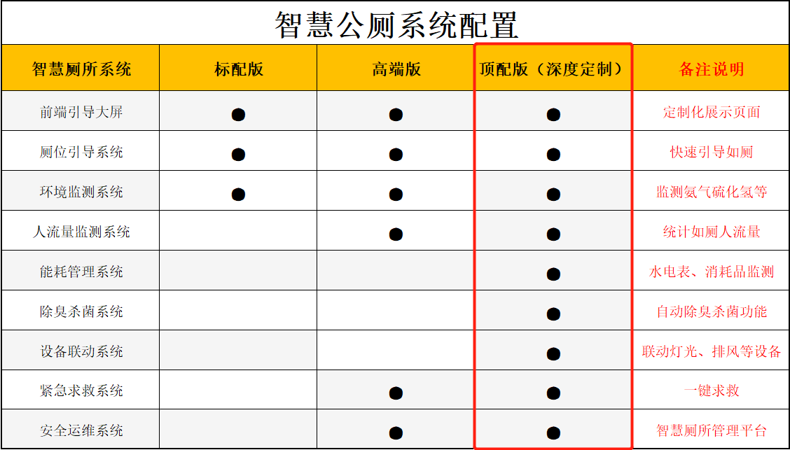 智慧公廁-頂配版解決方案